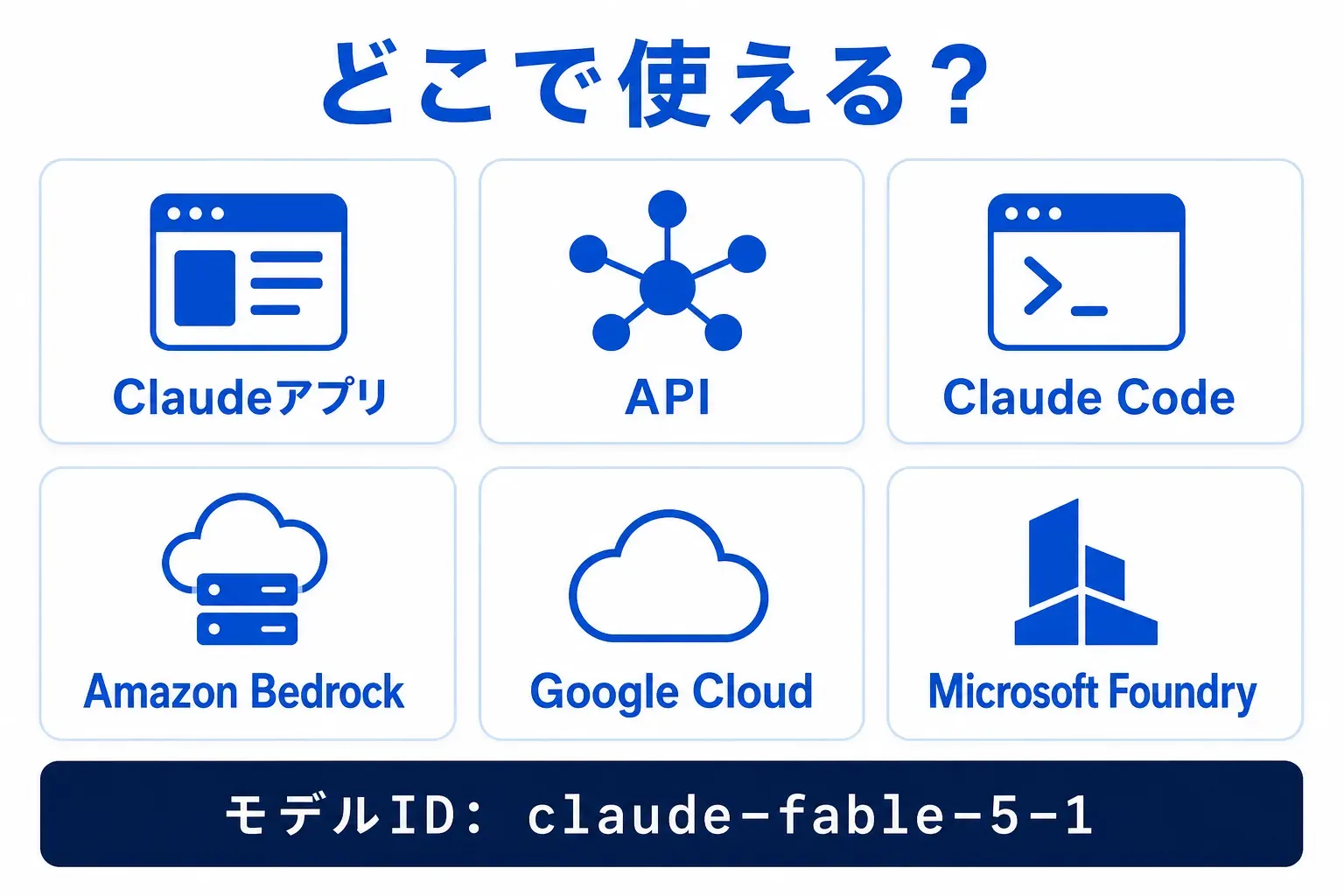 Fable 5.1が使える場所。Claude.ai、API、Claude Code、Amazon Bedrock、Google Cloud、Microsoft Foundryに対応