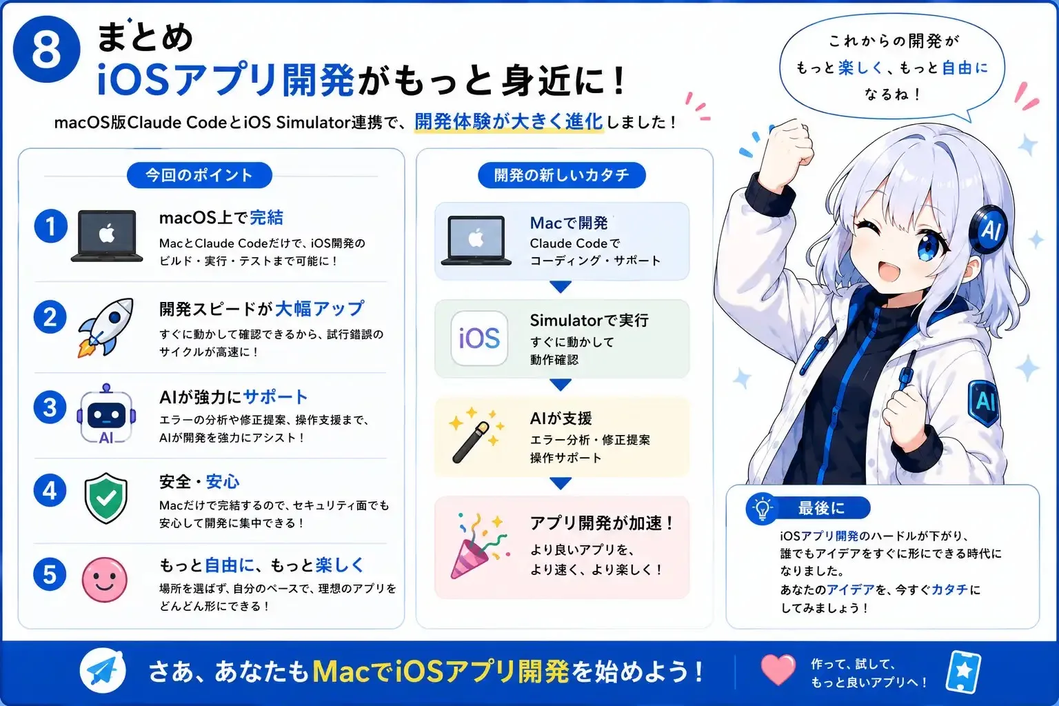 まとめ。macOS版Claude CodeとiOS Simulator連携で、Mac上でビルド・実行・テストまで完結し、開発体験が大きく進化