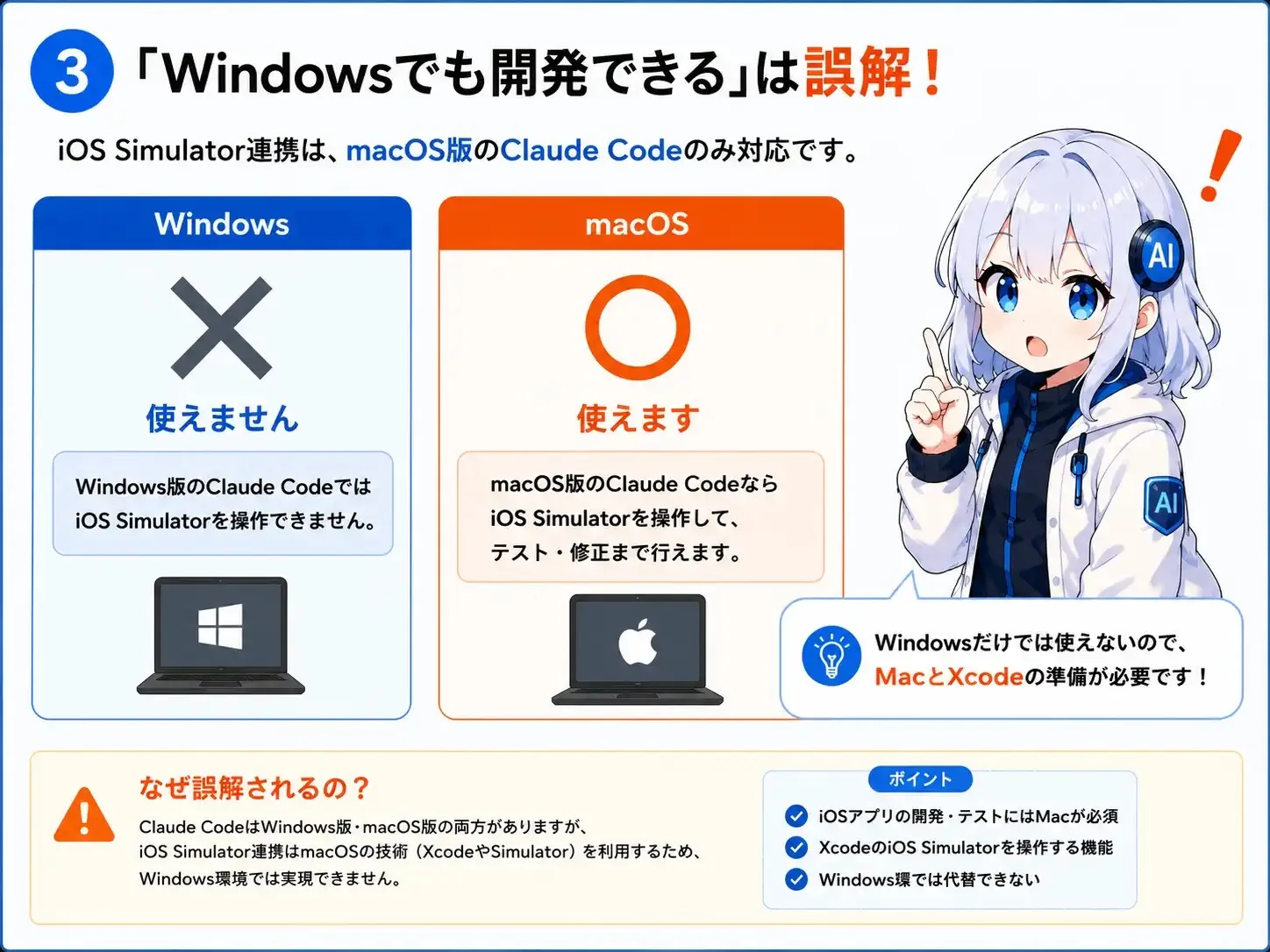 iOS Simulator連携はmacOS版のClaude Codeのみ対応。WindowsではiOS Simulatorを操作できず、MacとXcodeの準備が必要