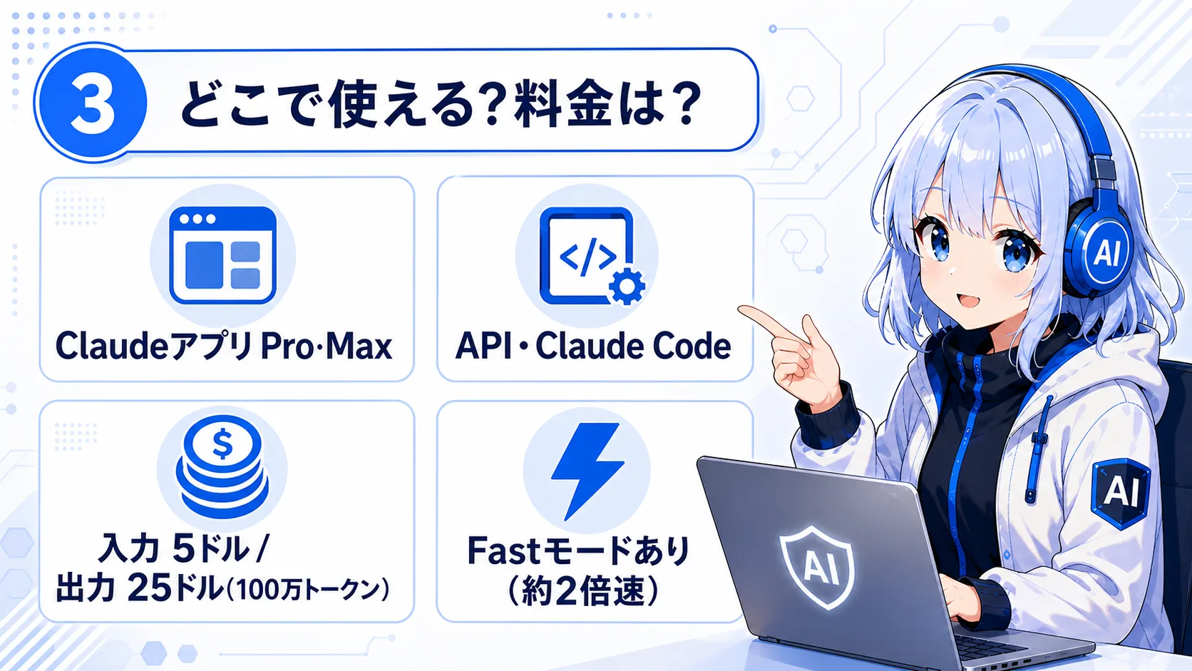 Claude Opus 5が使える場所と料金。Claudeアプリ Pro・Max、API・Claude Code、入力5ドル/出力25ドル(100万トークン)、Fastモードあり