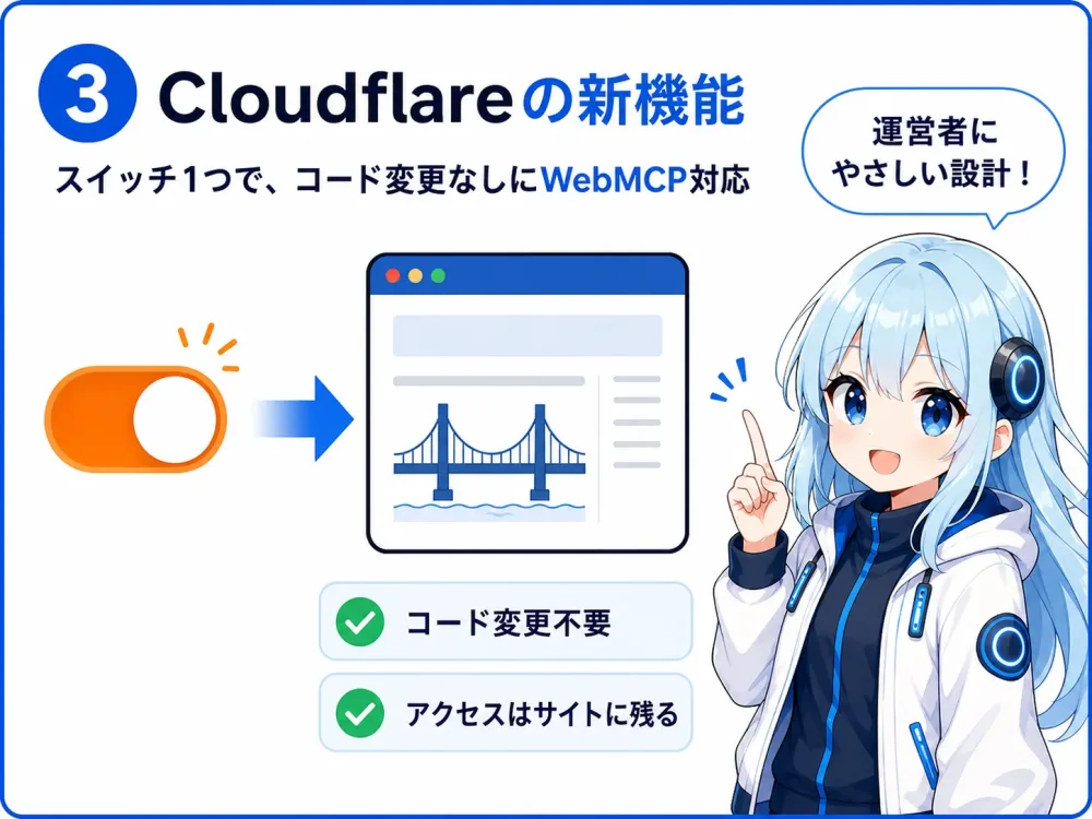 Cloudflareの新機能。ダッシュボードのスイッチを入れるだけで、コード変更なしにサイトがWebMCP対応になる