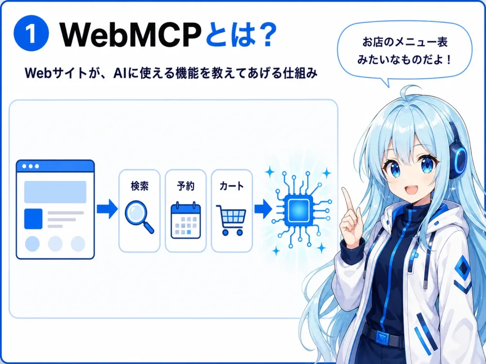 WebMCPとは。Webサイトが「検索」「予約」などの機能をツールとしてAIに公開できる新しいブラウザ標準